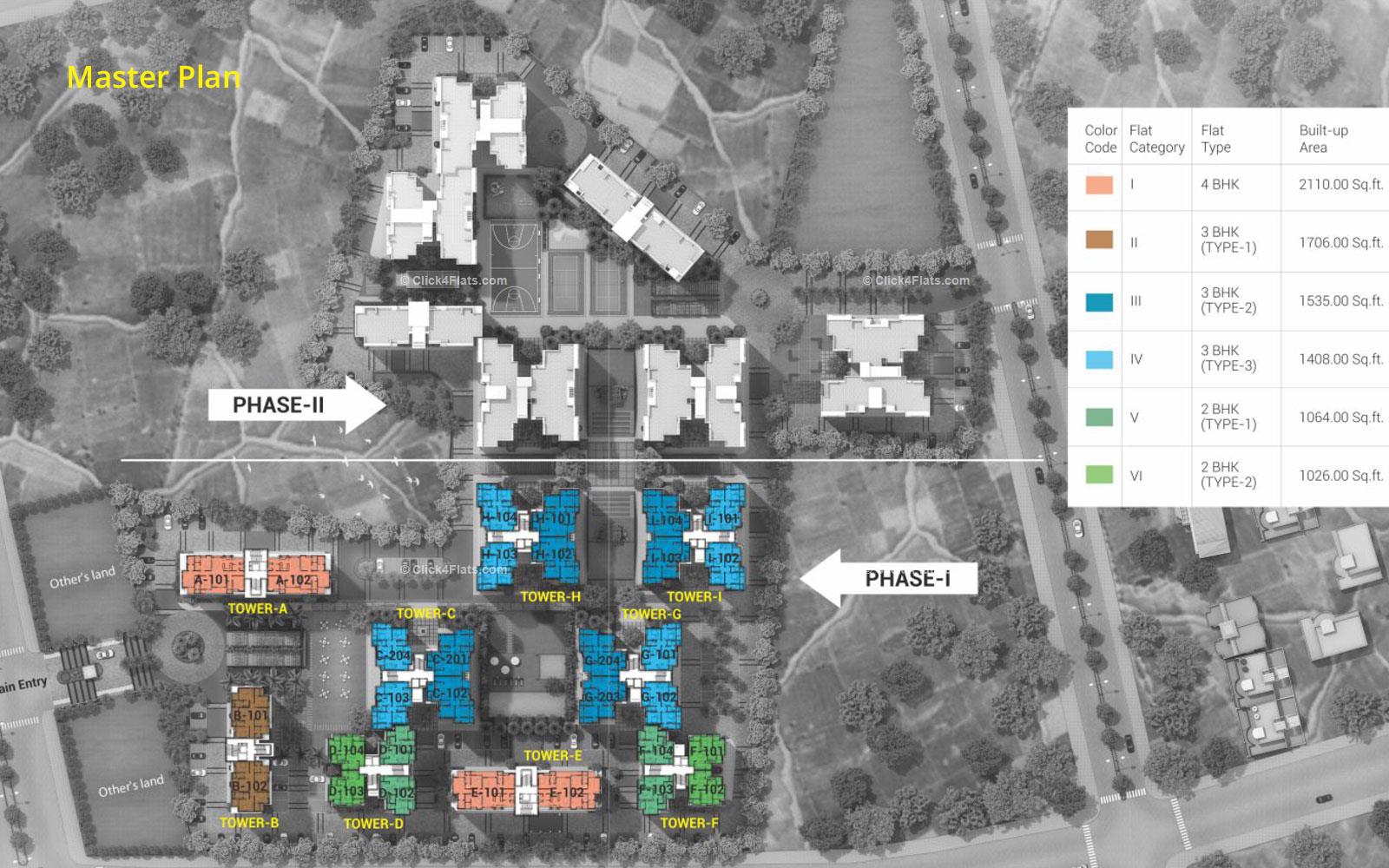 Vedanta Master Plan